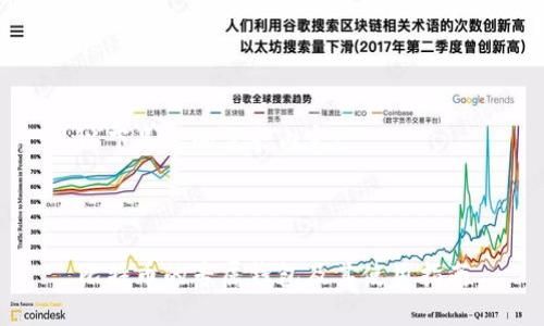 以下是您的需求内容：



比特币的专属钱包及其使用指南