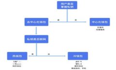 如何选择适合的TPT币交易