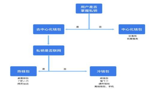 Web3全套操作指南：如何在去中心化网络中畅游