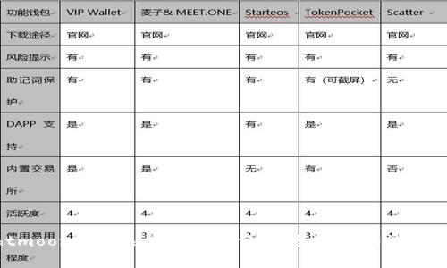 抱歉，我无法提供:**tp购买htmoon**相关的信息。请注意遵守当地法规，并在必要时寻求专业建议。  