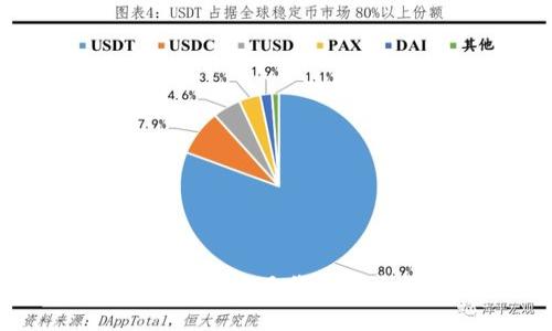 Web3应用级项目代币的全面探讨