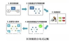  如何入手Web3：新手指南与