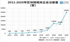 如何将波场钱包中的资产