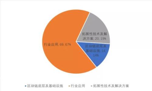 如何在TP钱包中出售您的数字货币？完整指南