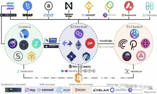 比特币怎么进钱包：完整指南