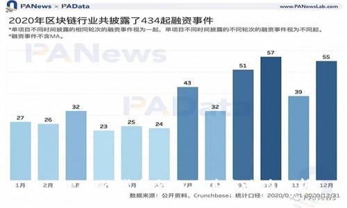 : Web3的代表企业及其影响力分析