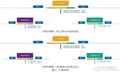 TP钱包被盗的原因及防范措