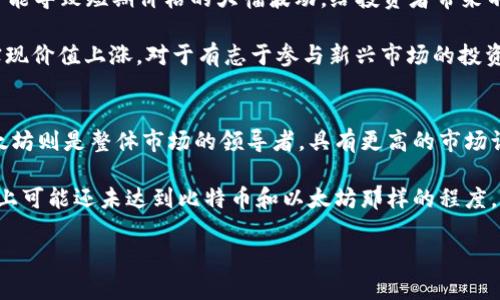   TPT币未来价格预测及投资价值分析 / 

 guanjianci TPT币, 加密货币, 数字资产, 投资策略, 市场走势 /guanjianci 

在数字货币市场，TPT币（Tokenomy Platform Token）作为一种新兴的加密货币，越来越受到投资者的关注。随着区块链技术的不断发展，各类数字资产的市场也日益活跃。在分析TPT币的未来价格时，我们需要考虑多种因素，包括市场趋势、技术进展、项目团队和投资者情绪等。

TPT币的价格受到全球经济形势的影响，尤其是在传统金融市场波动时，加密货币市场往往会出现剧烈的波动。此外，TPT币的价格还会受到项目本身发展进度的影响，包括技术更新、合作伙伴关系及市场推广等。在评估TPT币未来价格时，我们还需要密切关注相关市场的数据分析。

1. TPT币的市场表现如何？
TPT币自发行以来，其市场表现经历了多次波动。根据历史数据，TPT币在某些时期经历了大幅上涨，这在很大程度上受益于加密市场的整体繁荣以及Tokenomy及其平台的推广。投资者需要关注的是TPT币交易量、流通量及市场接受度等因素，这些都是决定其未来价格的重要指标。

市场的情绪也会直接影响TPT币的价格。在牛市阶段，周期性地跳涨和跳跌会造成市场的不确定性。比如，当比特币、以太坊等主要加密资产价格上涨时，可能会带动整个市场情绪向好，从而提升TPT币的价位。相反，在熊市时期，TPT币的价格也可能受到更大的压制。

随着越来越多的用户认识到TPT币的潜在价值，市场对其的需求可能会逐步上升，供需关系的变化将影响其长期价格预测。因此，了解TPT币的市场表现是判断未来价格的关键。

2. TPT币的技术基础如何？
技术是决定任何加密货币价值的核心因素之一。TPT币基于Tokenomy平台，该平台提供了流通性以及易用性，使得投资者和用户更易于进行数字资产的交易和管理。平台的功能与服务越多样化，TPT币的实用性越高，其价值也可能越高。

Tokenomy的目标是创建一个能够支持多种数字资产的交易所，这意味着它需要持续进行技术更新以满足用户需求。如果Tokenomy能够引入更多的创新技术和功能，提供更高的交易效率和更低的交易成本，那么TPT币的价值自然会受到提振。

与其他加密货币相比，TPT币的技术优势包括其低交易费用及便捷的用户体验，这对提高用户留存率、吸引新投资者都是十分重要的。因此，投资者在判断TPT币未来价格时，应关注其技术进展情况。

3. 影响TPT币价格的外部因素有哪些？
TPT币的价格不仅受到该币自身的市场行情和技术发展的影响，还会受到多种外部因素的制约。例如，国际政治经济形势、监管政策、竞争币种的崛起，以及整个加密市场的总趋势等皆是影响价格的重要因素。

假如某国家或地区出台了支持加密货币发展的政策，将直接刺激数字资产市场活跃度，甚至可能推动TPT币的价格上涨。相反，若出现较为严厉的监管政策，也会对市场产生相应的抑制。因此，对这些外部影响因素进行综合分析，有助于更全面地评估TPT币的未来价格走势。

4. 如何制定TPT币投资策略？
制定有效的投资策略是取得良好投资回报的关键。对于TPT币这种风险相对较高的资产，投资者应充分研究其市场动态、基金流入流出、技术更新等多方面的信息，以便做出更为理智的决策。

首先，短期投资者应关注市场行情的变化，采取买入、持有及卖出策略进行波段操作。长期投资者则应关注项目的发展潜力，选择在合适的时机进行布局。此外，利用定投策略在市场下行时期平摊成本，通过平均成本获取长期收益也是可行的方案。

同时，风险管理始终是投资过程中不可忽视的一环。合理的资产配置、风险承受能力的评估、市场环境的分析都有助于降低潜在的投资风险。定期对投资组合进行回顾与调整，能够确保投资者在波动的加密货币市场中保持相对稳定的收益。

可能相关问题

1. TPT币是否有潜在的长期投资价值？
从技术层面和市场需求看，TPT币确实有着一定的长期投资价值。其平台提供的多种服务，以及基于区块链的透明性，使得TPT币在市场中逐渐获得认可。而且，随着加密市场的不断成熟，用户对各种数字资产的需求也将越来越高，这为TPT币提供了潜在的增长机遇。

然而，投资任何数字资产都伴随着风险，而TPT币也不例外。投资者在考虑长期投资时，必须结合项目的发展动力、外部环境变化以及整体市场状况进行综合判断。若TPT能够顺利发展、保持技术优势，其长期价值可期。

2. 如何判断TPT币的价格走势？
要判断TPT币的价格走势，投资者需要关注多方面的数据分析。首先，技术指标如移动平均线、相对强弱指数（RSI）等可以提供短期市场趋势的判断。其次，要观察市场情绪，通过社交媒体、分析师评论以及市场动态等反馈获取投资者的情绪与行为。

古怪的市场波动也可能来自大额持有者的交易行为，这些行为往往会引起市场的急剧反应。因此，了解市场深度和流动性等也是评估价格走势的重要维度。同时，定期关注政策变化和主要竞争币种的动态，形成更全面的市场视野，有助于更准确地把握TPT币的价格趋势。

3. 投资TPT币的风险和机遇有哪些？
与所有加密货币一样，投资TPT币面临的风险主要包括价格波动带来的损失、技术故障以及监管风险等。市场情绪变化快速，可能导致短期价格的大幅波动，给投资者带来不小的挑战。此外，TPT币作为一种相对较新的资产，其市场认可度和应用场景仍在发展之中，这也可能意味着未来的不确定性。

然而，反过来讲，TPT币也蕴含着一定的机遇。随着区块链技术普及和数字货币市场逐渐成熟，TPT币作为一部分资产，有可能实现价值上涨。对于有志于参与新兴市场的投资者来说，尽早布局TPT币有可能收获丰厚的回报。总之，在投入资金前，投资者应进行全面的风险评估和市场分析。

4. TPT币与其他加密货币的比较如何？
TPT币与其他加密货币相比，最大的特点在于其基于Tokenomy平台，专注于为用户提供多样化的交易服务。而像比特币和以太坊则是整体市场的领导者，具有更高的市场认知度和更广泛的应用背景。

在技术上，TPT币的交易成本相对较低，而比特币作为最早的加密货币，交易确认时间较长且费用相对较高。TPT币在市场应用上可能还未达到比特币和以太坊那样的程度，但随着项目的发展，其潜力值得关注。

总之，了解TPT币与其他加密货币的优势与劣势，能够帮助投资者做出明智的决策，把握未来投资机会。