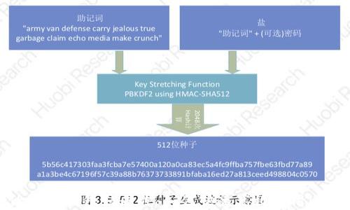 
一打开比特币钱包就同步：如何快速高效使用比特币钱包
