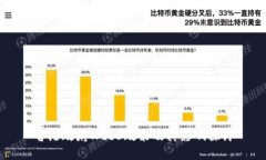 香港政府Web3政策及其影响