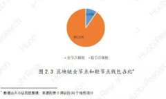 TP钱包怎么把USDT转回交易