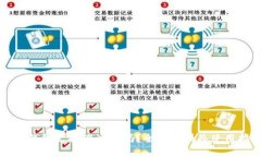 比特钱包支持瑞波币吗？