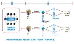 如何在TP钱包中更改EOS账户