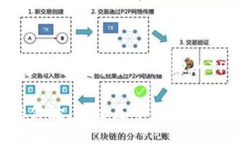   TPWallet官网下载最新版 - 全面指南/  

 guanjianci TPWallet, TPWallet官网下载, TPWallet最新版, 加密钱包, 数字资产管理/ guanjianci 

随着数字货币的快速发展，越来越多的人开始引入加密货币和区块链技术，TPWallet作为一种多功能的数字资产管理工具，越来越受到用户的关注。希望进行TPWallet的用户，通常会想要了解如何下载最新版本的TPWallet，以及其功能、使用方法和安全性等方面的信息。接下来，我们将为用户提供详细的TPWallet官网下载最新版的全面指南，并解答一些用户在使用过程中的常见问题。

一、TPWallet的概述
TPWallet是一款专注于区块链资产管理的数字钱包应用，支持多种主流数字货币存储、转账、交易等功能。TPWallet的不仅在功能上满足用户的需求，更在安全性和用户体验上进行了多方面的。用户可以通过TPWallet方便地管理自己的不同类型的数字资产，随时随地进行交易。

二、TPWallet的主要功能
1. 多种货币支持：TPWallet支持众多主流数字货币，包括比特币、以太坊等，为用户提供了一站式的资产管理解决方案。
2. 安全性保障：TPWallet采取多重加密及保护措施，确保用户的数字资产在交易和存储过程中的安全。
3. 友好的用户界面：TPWallet的用户界面设计，即使是没有技术背景的用户也能快速上手。
4. 实时交易：用户可以实时查看市场行情和进行数字货币的交易，保障用户不错过每一个投资机会。
5. 社区与支持：TPWallet拥有活跃的社区支持，用户可以在社区中互相交流，解决在使用过程中遇到的问题。

三、如何下载TPWallet最新版
下载TPWallet最新版非常简单，用户只需遵循以下步骤即可：
1. 访问官网：首先，用户需要访问TPWallet的官方网站（确保网址的正确性，以防下载到仿冒软件）。
2. 找到下载链接：在网站首页，用户可以找到“下载”或“获取TPWallet”的链接，通常它会被明显地展示在主页。
3. 选择版本：根据用户的设备类型（Android、iOS、Windows等），选择对应的下载版本。
4. 下载并安装：下载完成后，用户只需点击安装，按照提示完成安装即可。
5. 创建钱包：安装完成后，打开应用，按照提示创建新钱包或者导入已有钱包。

四、TPWallet的安全性分析
TPWallet非常重视用户的资产安全，采取了一系列的安全措施：
1. 私钥管理：用户的私钥会在本地生成并保存在设备内，确保即使在网络环境不安全的情况下，用户的资产依然能够受到保护。
2. 多重签名：TPWallet支持多重签名功能，让用户的资产在交易时更加安全。
3. 身份验证：应用内置身份验证系统，用户在进行重要操作时需要经过身份验证，防止未授权访问。
4. 定期更新：官方也会定期发布更新，以修复可能存在的漏洞和引入新功能。

五、使用TPWallet的常见问题

问题1：TPWallet是否支持所有数字货币？
TPWallet不支持所有数字货币，但支持市场上大部分主流数字货币，例如比特币（BTC）、以太坊（ETH）、莱特币（LTC）等。目前，TPWallet也在不断更新其支持的货币种类，以满足用户的需求。如果用户希望使用某种不在支持列表中的数字货币，可以向TPWallet的官方反馈，团队会根据市场需求进行新币种的上线。

问题2：如何确保TPWallet的安全性？
为了确保TPWallet的安全性，用户应采取一系列的预防措施。首先，用户需下载官方最新版的TPWallet，避免使用未知来源的应用。其次，用户可以开启双重身份验证功能，加强账户安全。为避免丢失私钥，建议用户使用冷存储方案进行存储，确保私钥不会暴露在互联网上。

问题3： TPWallet的使用费用有哪些？
TPWallet的使用是免费的，但进行数字货币交易时，用户需支付一定的交易费用。这些费用主要用于补偿矿工完成交易和保持网络运转。交易费用的具体标准可能会因网络拥塞程度和用户选择的交易优先级而不同，用户可以在进行交易时查看相关费用信息。

问题4：我能在多个设备上使用TPWallet吗？
是的，TPWallet支持在多个设备之间使用。用户可以在手机、平板、计算机等不同设备上安装TPWallet，并通过助记词、私钥或恢复短语来恢复同一个钱包。在切换设备时，确保设备安全且已安装最新版本的TPWallet，以保障资产的安全性。同时，要确保在公共网络下不进行敏感操作，保护好自己的私钥和密码。

总之，TPWallet是一款功能强大且安全性高的数字资产管理工具。希望通过这一系列的详细介绍，能够帮助用户更好地理解和使用TPWallet，确保在加密货币投资过程中拥有良好的体验。无论是下载最新版、使用功能，还是保障资产安全，用户都能够在TPWallet中找到相应的解决方案。