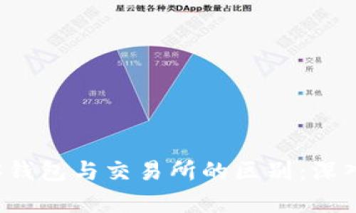Web3钱包与交易所的区别：深入解析