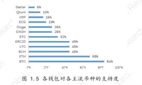 Web3进度：数字化转型新时代的全面解析