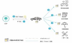 深入探索Web3身份协议：
