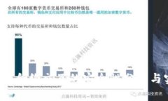 Web3钱包合约交互的安全性