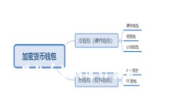 TP钱包里的币如何进行交易：全面指南