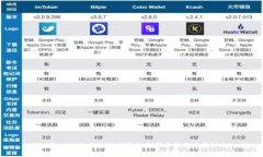TP15.app：未来移动应用的全新方向与发展机会