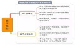 小金库钱包如何提现USDT? 完整指南与常见问题解