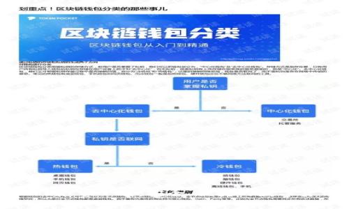 USDT钱包APP免费下载：安全、便捷的数字货币管理工具