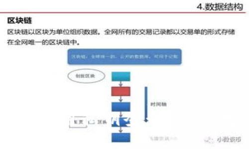 TP钱包如何使用私钥登录：详细教程与指南