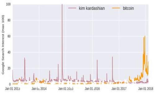  
如何将以太链转到火币链的TP钱包