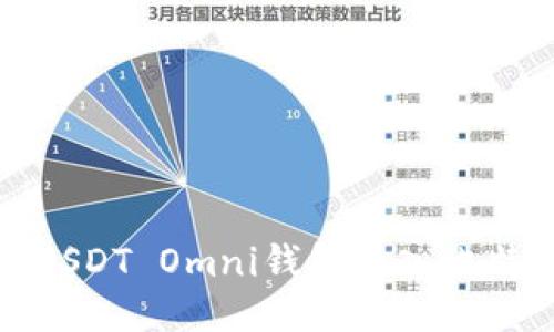 如何将USDT Omni钱包导入比特币地址
