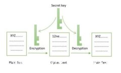如何通过TP钱包购买Baby币