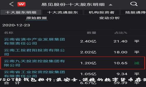全球USDT轻钱包排行：最安全、便捷的数字货币存储方案