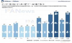 بحت/بحت如何在TP上创建