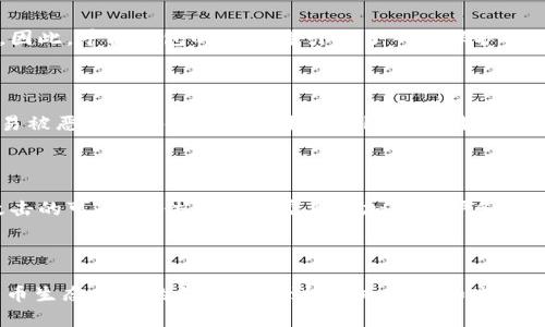   早期比特币钱包的演变与发展 / 

 guanjianci 比特币钱包,早期钱包,比特币历史,加密货币,数字货币 /guanjianci 

比特币的出现引领了整个数字货币的革命。在比特币于2009年由中本聪（Satoshi Nakamoto）发布的早期阶段，其钱包生态系统是如何构建的？早期比特币钱包的特征和功能与今天的现代钱包有何不同？本文将探讨早期比特币钱包的发展历史及其在比特币生态系统中的作用。

早期比特币钱包的基础构成

比特币钱包是在比特币网络中存储和管理比特币的工具，最初的软件钱包是通过用户的计算机来管理和保存他们的比特币。早期的钱包主要是客户端软件，如比特币核心（Bitcoin Core）钱包，它不仅用于接收和发送比特币，还包括完整的区块链数据，允许用户完全控制他们的私钥和比特币。

早期比特币钱包有几个显著的特征：首先，它们通常是完全的节点，即下载并保存整个区块链的版本，这使得用户能够直接与比特币网络进行交互。其次，用户需要生成自己的私钥，这通常是通过生成一个随机数来实现，这样用户才拥有对其比特币的完全控制权。然而，由于用户需要负责存储和保护这些私钥，导致早期比特币钱包的安全性成为一个重要话题。

早期钱包的种类

早期比特币钱包主要有三种类型：软件钱包、硬件钱包和纸钱包。软件钱包如比特币核心钱包和Electrum是用户最常使用的形式，它们可以在个人电脑上运行，提供用户友好的界面，用于发送和接收比特币。硬件钱包如Trezor和Ledger在近年来逐渐流行，虽然它们不是最早期的，但在提升安全性方面起到了重要作用。纸钱包是最简单的一种形式，用户通过打印其比特币地址和私钥来实现线下存储。

早期比特币钱包的演变

随着比特币用户的增加，对钱包功能和安全性的需求也随之提高。早期的比特币钱包由于其复杂的操作和对用户技术水平的要求，不适合大众用户，因此逐渐演变出更多的用户友好型钱包。新兴的钱包不仅提供更简单的界面，也通过引入更好的安全机制来保护用户的比特币。此外，移动钱包、网页钱包和集中式交易所钱包等也相继出现，为用户提供了更多选择。

比特币钱包的演变不仅反映了技术的进步，也体现了比特币社区对用户体验的不断关注。从最初需要复杂的操作提供的完整节点，到现在用户只需下载一个APP即可方便地管理比特币钱包，历史的发展让比特币电子钱包变得越来越方便和安全。

早期钱包所面临的安全挑战

早期比特币钱包在技术和用户教育上都面临了巨大的挑战。首先，用户对私钥管理缺乏足够的安全意识，许多人未能妥善保管自己的私钥，导致大量比特币无法恢复。此外，由于比特币的匿名性，黑客攻击和诈骗案层出不穷，早期钱包也是这些攻击的主要目标。比如，2011年发生的Mt. Gox事件，导致数以万计的比特币被盗，也唤醒了用户对安全问题的关注。

随着时间的推移，围绕比特币钱包的安全设计开始变得更加复杂。用户逐渐认识到，除了私钥的安全外，还需要考虑比特币钱包软件漏洞、用户电脑的防病毒保护和网络钓鱼等多方面的安全因素。这一系列挑战促使技术开发者不断提升钱包的安全性，推出更复杂的双重认证、硬件钱包和多签名钱包等技术方案。

早期比特币钱包与现代钱包的对比

与早期钱包相比，现代比特币钱包在用户体验和功能上有了显著的改善。早期钱包由于需要下载和同步完整的区块链数据，使得体积庞大且运行缓慢，而现代的钱包则采用了轻节点（SPV）技术，只需下载网络中最新的区块头信息，大大提升了钱包的启动速度和运行效率。

同时，现代钱包在安全性上也有了大幅提高。除了硬件钱包提供的私钥离线存储外，还加入了生物识别技术和更先进的加密算法，使得用户的操作更加安全。同时，用户界面也变得更加友好，支持更多功能，如市场分析、历史交易记录、实时费用计算等，全面提升了用户体验。

结论

早期比特币钱包的历史是比特币发展史的一部分，反映了这一新兴技术领域的演进及其面临的挑战。尽管早期的钱包存在诸多不足，但这些历史教训促使了技术的迭代与发展，让现代比特币钱包更为安全和易用。随着数字货币市场的不断扩大以及技术的日益进步，比特币钱包的未来必将更加辉煌。

相关问题1：早期比特币钱包是如何保护用户隐私的？

早期比特币钱包在设计时基于比特币的核心理念，即去中心化和用户隐私。然而，这种隐私并不是绝对的。比特币交易的透明性往往使得用户的地址易于关联，从而导致隐私泄漏。因此，早期钱包的开发者引入了一些保护措施，如不定期更换地址和使用混合服务，但这些方法在当时还不够成熟，用户的隐私仍然面临风险。随着技术的发展，匿名币与隐私保护技术的兴起使得这一问题不断得到改善。

相关问题2：为什么早期比特币钱包容易受到黑客攻击？

早期比特币钱包之所以容易受到黑客攻击，主要是因为用户对于数字货币安全的认知不足，以及技术本身的不成熟。早期钱包多为本地软件，用户若未做好安全防护，其私钥很容易被恶意软件或黑客获取。此外，许多用户对于安全性缺乏足够重视，容易点击不明链接或下载恶意软件。在这些因素的共同作用下，早期比特币钱包成为了黑客攻击的高发目标。

相关问题3：早期比特币钱包和后来的硬件钱包相比有什么不同？

早期比特币钱包多为软件形式，主要依赖用户的电脑来管理私钥，存在丢失和被攻击的风险。而硬件钱包作为一种物理设备，更加专注于安全性，将私钥离线存储，减少了被网络攻击的可能。硬件钱包通常具备加密保护和双重验证功能，能够显著提高用户的资金安全。此外，硬件钱包也提供了更好的用户体验，用户只需在设备上确认交易即可，避免了复杂的操作。

相关问题4：早期比特币钱包对比特币整体生态系统的影响是什么？

早期比特币钱包不仅是用户接触比特币的门户，其稳定性和安全性直接影响到用户的投资信心和使用频率。早期钱包的缺陷和漏洞不仅导致了用户资金的损失，也使得整个比特币生态系统的信任度受到影响。正因如此，社区对提升钱包功能和安全的关注日益增强，促进了后续更成熟的电子钱包的推出，推动了比特币生态及整个数字货币市场的健康发展。