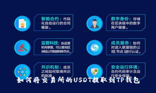 如何将交易所的USDT提取到TP钱包