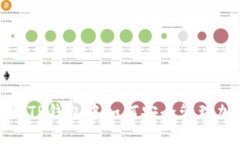 在美国版TP钱包中如何安全