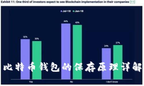 比特币钱包的保存原理详解