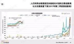 2023年Web3全球行业峰会：探讨未来数字经济的创新