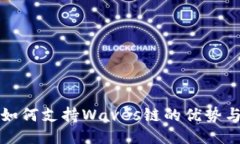 : TP钱包如何支持Waves链的