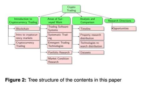 Web3项目入门指南：轻松踏入去中心化世界