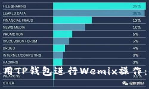 : 如何使用TP钱包进行Wemix操作：全面指南