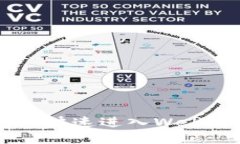 普通人怎么快速进入Web3：