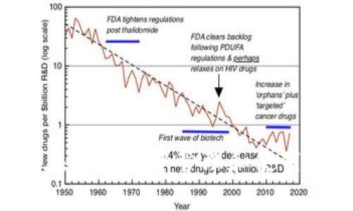 : 如何在TP钱包中管理和使用LUNA币
