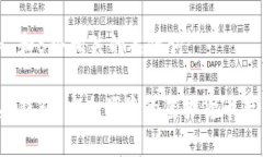 思考一个和 和5个相关的关键词： 比特币糖果钱
