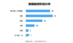 往TP钱包提币选择什么链？全方位指南与最佳选择